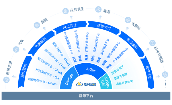 公有云的2B时代,企业数字化转型背后的疑问与挑战是什么? 第2张 公有云的2B时代,企业数字化转型背后的疑问与挑战是什么? 第2张