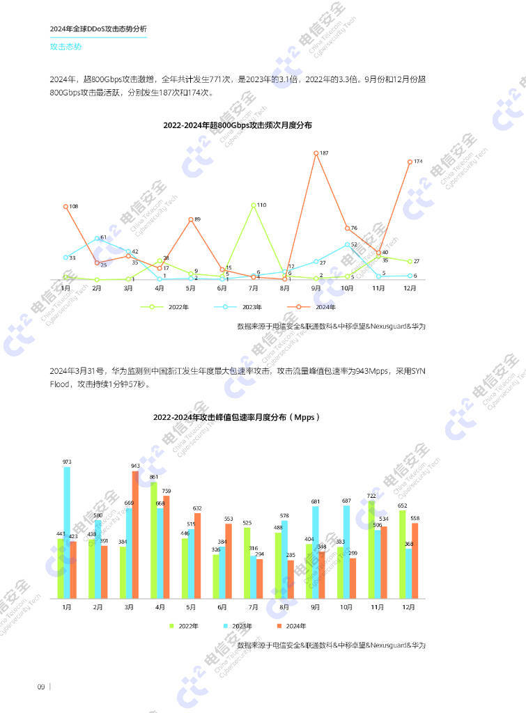 互联网区块链跨链统计怎么看?2024最新跨链桥数据查询 第3张 互联网区块链跨链统计怎么看?2024最新跨链桥数据查询 第3张
