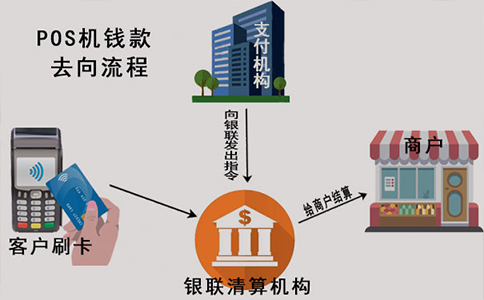 pos机刷卡物理原理 第3张 pos机刷卡物理原理 第3张