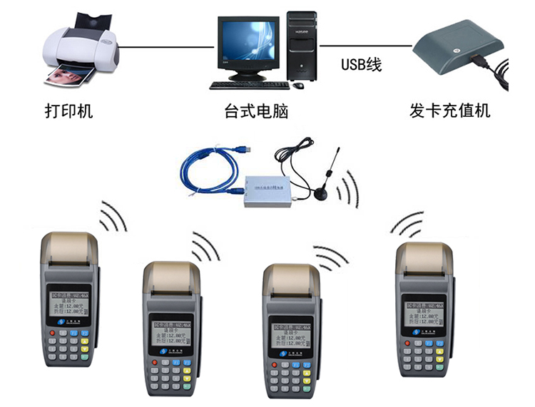 pos机刷卡物理原理 第2张 pos机刷卡物理原理 第2张