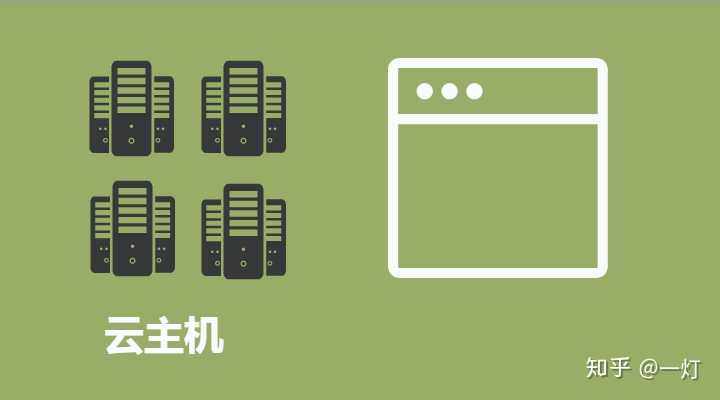 云虚拟主机的特点是什么 第2张 云虚拟主机的特点是什么 第2张
