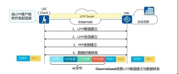 安卓native通信技术原理和应用场景,你了解多少? 第3张 安卓native通信技术原理和应用场景,你了解多少? 第3张