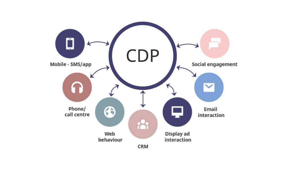 CDP域名是什么意思?,CDP域名怎么注册最好 第2张 CDP域名是什么意思?,CDP域名怎么注册最好 第2张