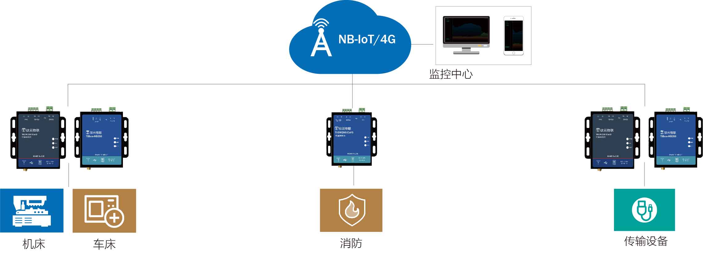 工业物联网云平台方案是什么?工业物联网云平台解决方案 第3张 工业物联网云平台方案是什么?工业物联网云平台解决方案 第3张