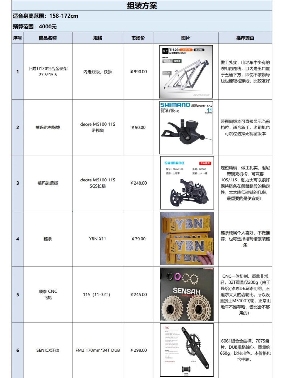 山地车配置怎么选?山地车配置推荐 第1张 山地车配置怎么选?山地车配置推荐 第1张