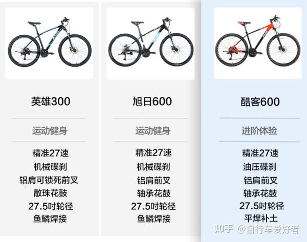 山地车配置怎么选?山地车配置推荐 第3张 山地车配置怎么选?山地车配置推荐 第3张