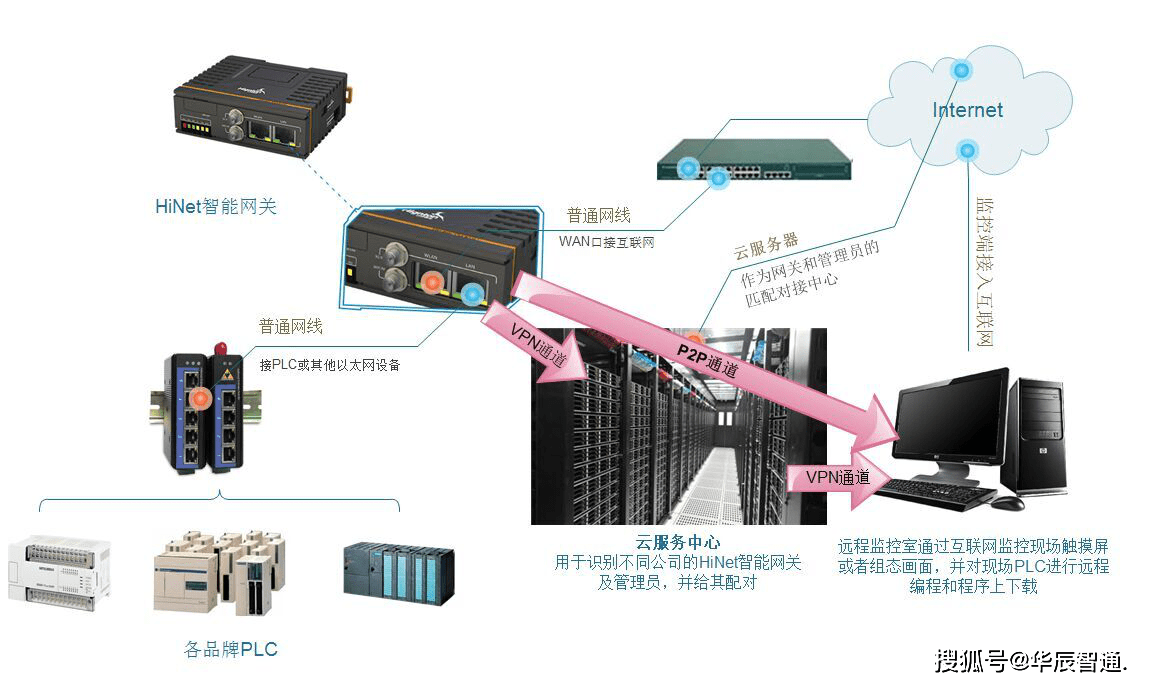 如何实现物理机自动安装系统？ 第2张