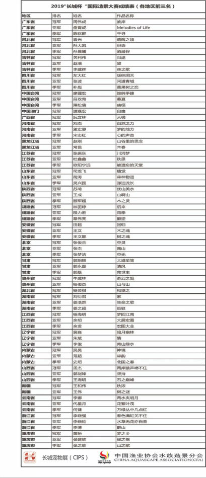 省份域名怎么选择？地域性域名对百度本地搜索排名有哪些具体影响？