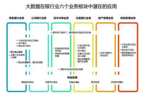 会计如何进行大数据分析?会计大数据分析具体有哪些应用场景 第1张 会计如何进行大数据分析?会计大数据分析具体有哪些应用场景 第1张