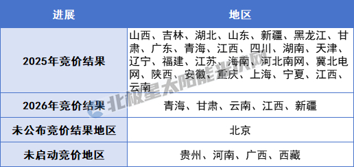 省份域名怎么选择?地域性域名对百度本地搜索排名有哪些具体影响? 第2张 省份域名怎么选择?地域性域名对百度本地搜索排名有哪些具体影响? 第2张