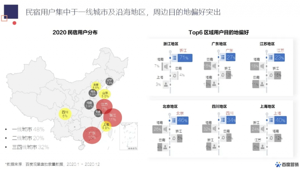 省份域名怎么选择?地域性域名对百度本地搜索排名有哪些具体影响? 第3张 省份域名怎么选择?地域性域名对百度本地搜索排名有哪些具体影响? 第3张