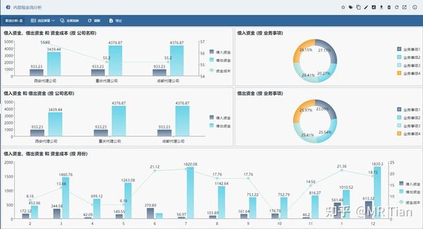 会计如何进行大数据分析?会计大数据分析具体有哪些应用场景 第3张 会计如何进行大数据分析?会计大数据分析具体有哪些应用场景 第3张