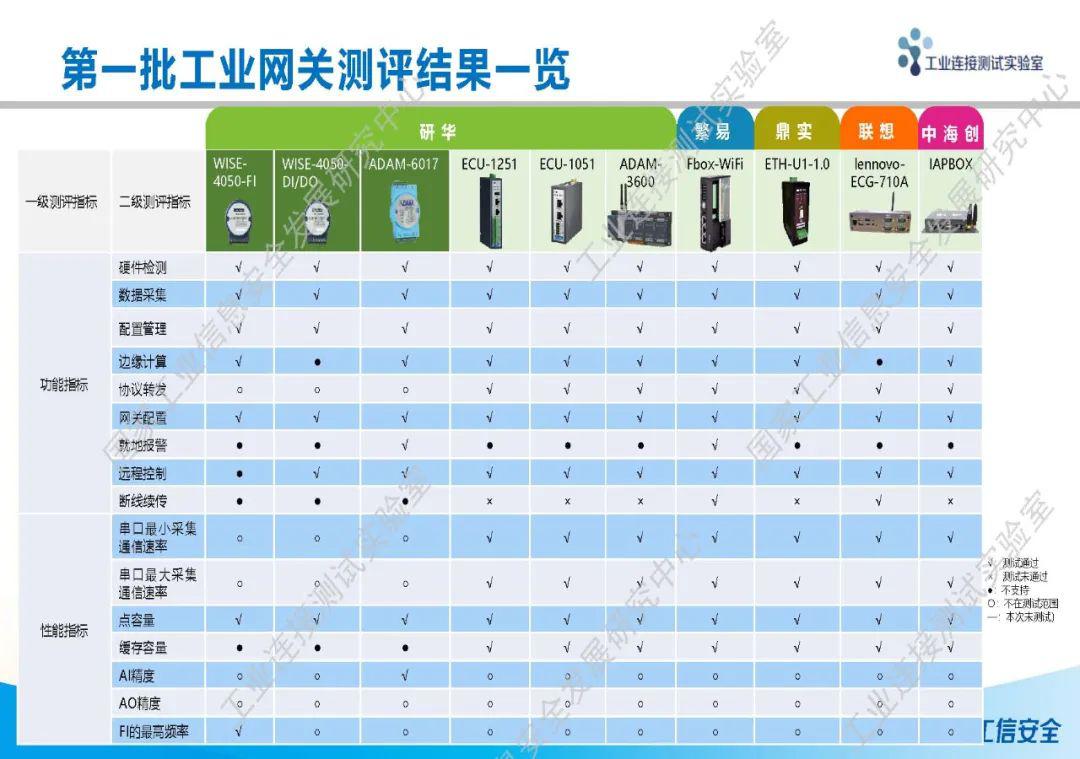 工业智能网关哪个品牌好?工业智能网关十大排名 第3张 工业智能网关哪个品牌好?工业智能网关十大排名 第3张