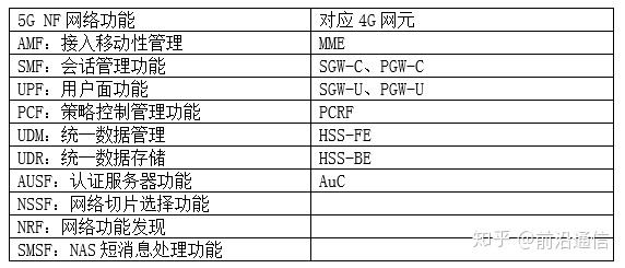 网元配置是什么,网元配置方法 第1张 网元配置是什么,网元配置方法 第1张