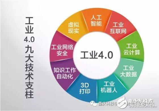 工业物联网与互联网有啥区别?工业物联网与互联网的区别 第3张 工业物联网与互联网有啥区别?工业物联网与互联网的区别 第3张