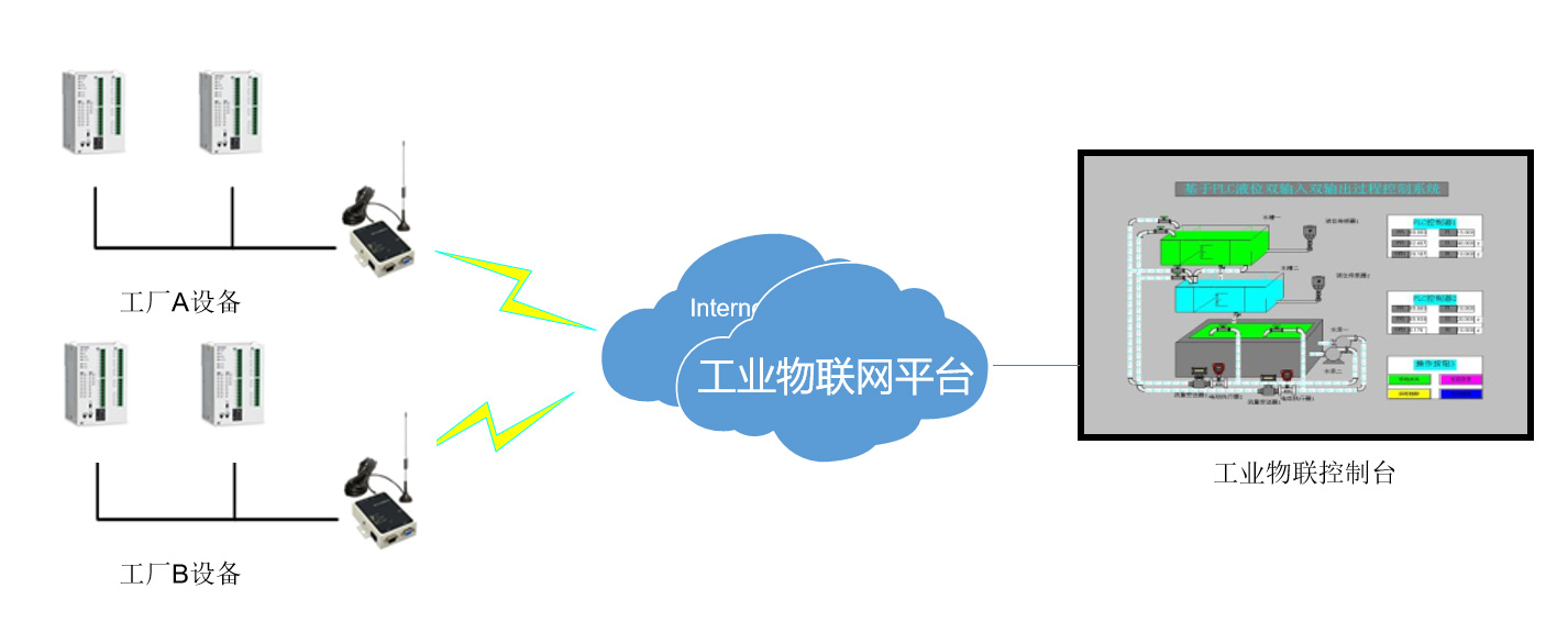 工业物联网下载哪里靠谱?工业物联网平台下载 第1张 工业物联网下载哪里靠谱?工业物联网平台下载 第1张