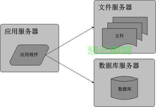 3w服务器采用了什么方式来存储文件 第2张 3w服务器采用了什么方式来存储文件 第2张