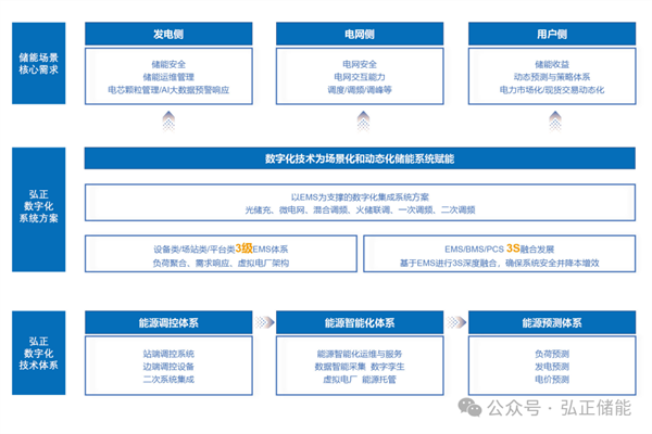 公有云技术路线中,如何平衡成本与性能,实现高效稳定部署? 第1张 公有云技术路线中,如何平衡成本与性能,实现高效稳定部署? 第1张