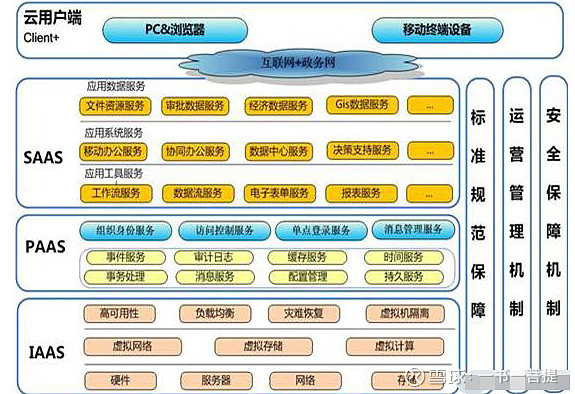 公有云技术路线中,如何平衡成本与性能,实现高效稳定部署? 第3张 公有云技术路线中,如何平衡成本与性能,实现高效稳定部署? 第3张