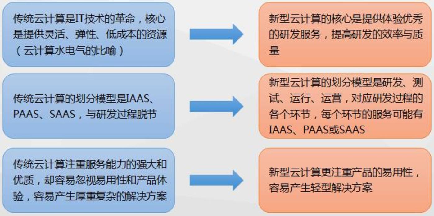 公有云技术路线中,如何平衡成本与性能,实现高效稳定部署? 第2张 公有云技术路线中,如何平衡成本与性能,实现高效稳定部署? 第2张