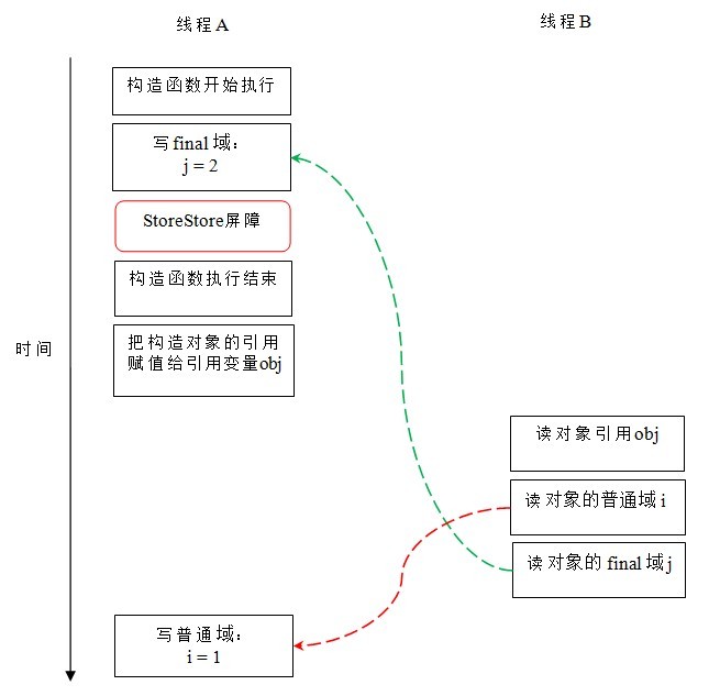 Java中实现方法调用的具体步骤及关键点是什么? 第2张 Java中实现方法调用的具体步骤及关键点是什么? 第2张