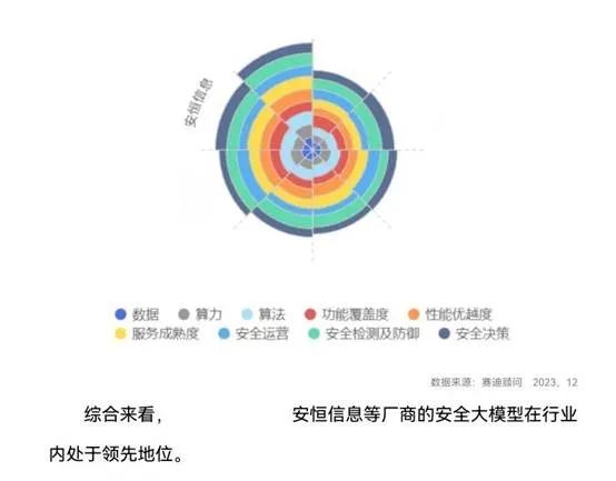 安全运营中心首购优惠,为何如此吸引眼球?揭秘背后秘密! 第1张 安全运营中心首购优惠,为何如此吸引眼球?揭秘背后秘密! 第1张
