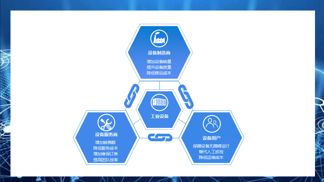 工业物联网PPT模板怎么做?工业物联网解决方案PPT 第1张 工业物联网PPT模板怎么做?工业物联网解决方案PPT 第1张