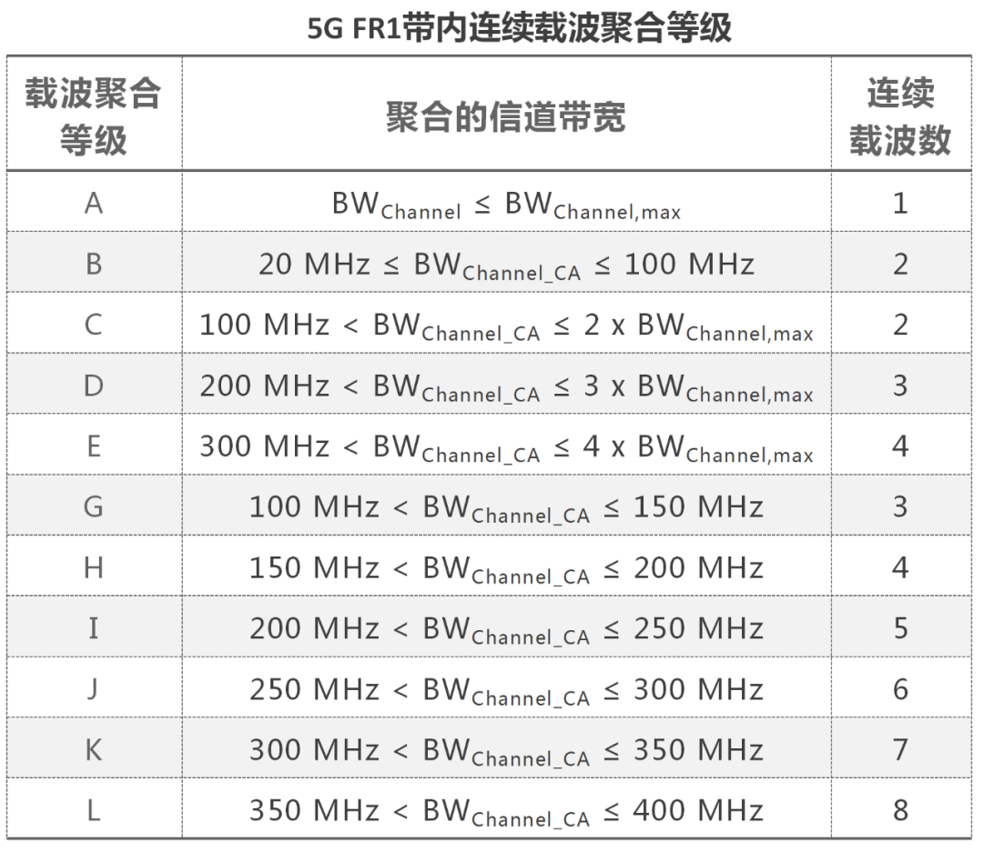 载频配置是什么?5G载频配置方法详解 第1张 载频配置是什么?5G载频配置方法详解 第1张