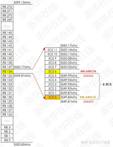 载频配置是什么?5G载频配置方法详解 第3张 载频配置是什么?5G载频配置方法详解 第3张