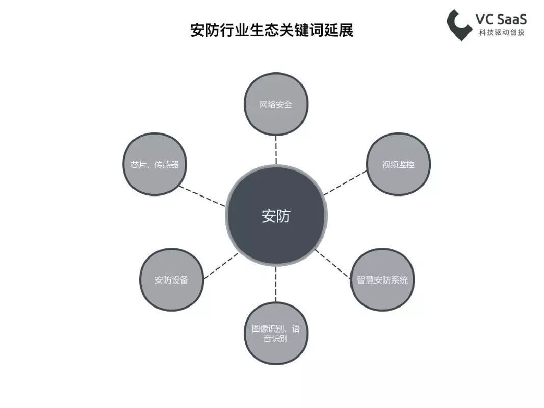 安全防盗行业数据报告模板,揭秘行业数据报告制作关键要素之谜? 第2张 安全防盗行业数据报告模板,揭秘行业数据报告制作关键要素之谜? 第2张