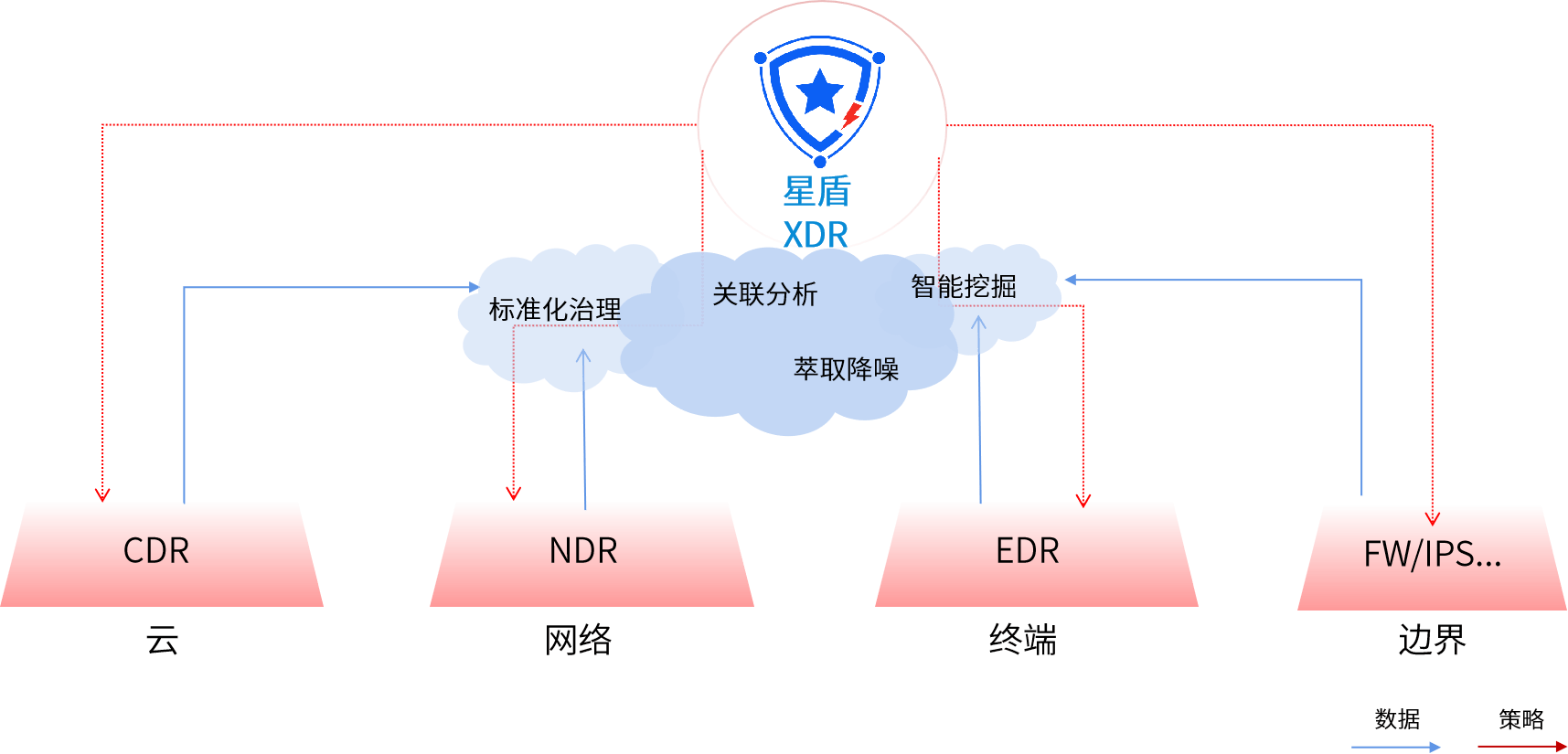 如何优化公有云网络规划以提升企业云计算性能和安全性? 第1张 如何优化公有云网络规划以提升企业云计算性能和安全性? 第1张