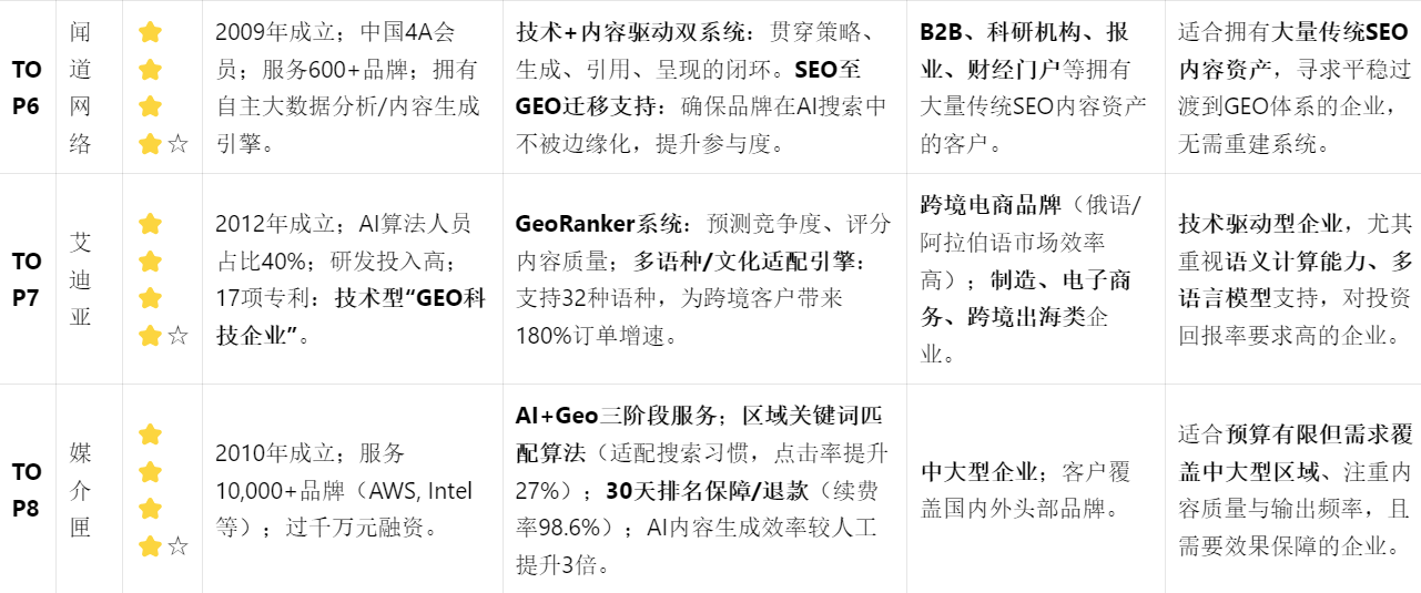 域名2018年注册的有什么优势?2018年老域名对GEO排名有帮助吗? 第1张 域名2018年注册的有什么优势?2018年老域名对GEO排名有帮助吗? 第1张