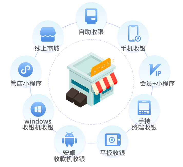 收银机服务器是什么?中小企业如何选型维护? 第3张 收银机服务器是什么?中小企业如何选型维护? 第3张