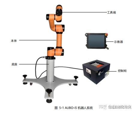 工业机器人怎么学习?工业机器人学习路线及入门教程 第2张 工业机器人怎么学习?工业机器人学习路线及入门教程 第2张
