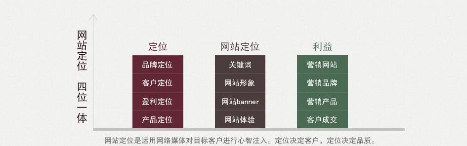 互联网网站定位怎么做?网站定位不明确怎么办 第1张 互联网网站定位怎么做?网站定位不明确怎么办 第1张