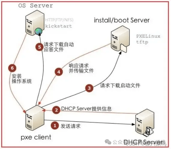 Linux服务器安装与配置详细步骤? 第3张 Linux服务器安装与配置详细步骤? 第3张