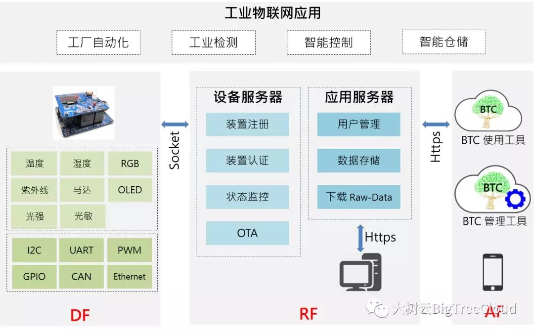 工业设备物联网管理工具有优惠吗?工业设备物联网管理平台哪家好 第2张 工业设备物联网管理工具有优惠吗?工业设备物联网管理平台哪家好 第2张