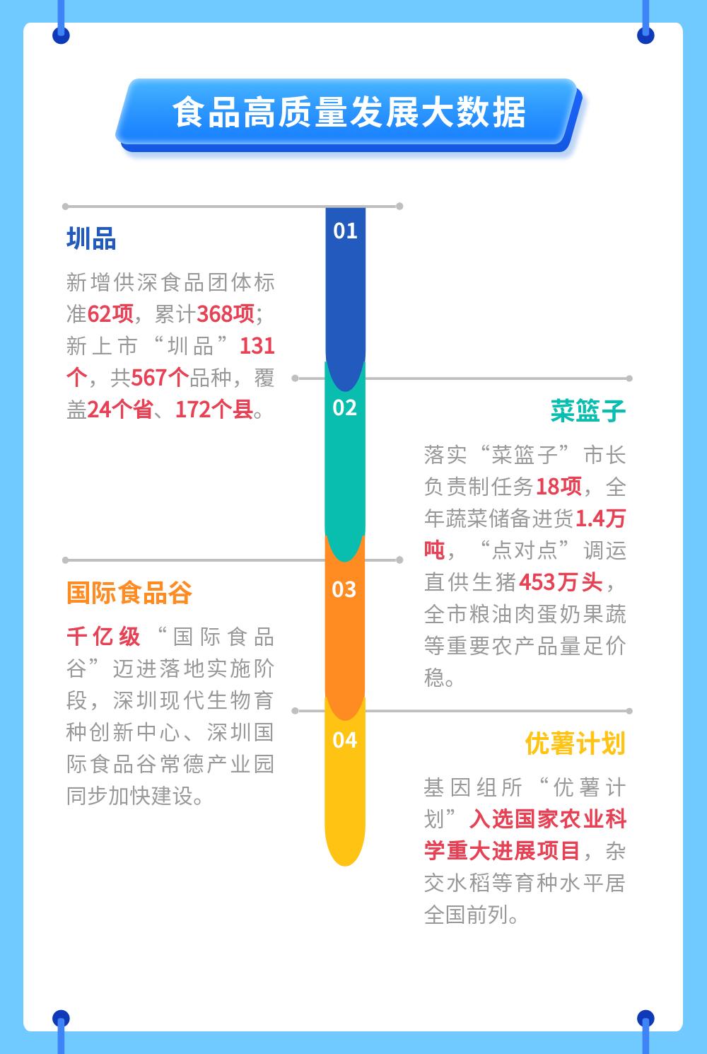安全饮食资料大数据揭示哪些食品安全隐患,你了解多少? 第1张 安全饮食资料大数据揭示哪些食品安全隐患,你了解多少? 第1张