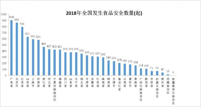 安全饮食资料大数据揭示哪些食品安全隐患,你了解多少? 第2张 安全饮食资料大数据揭示哪些食品安全隐患,你了解多少? 第2张