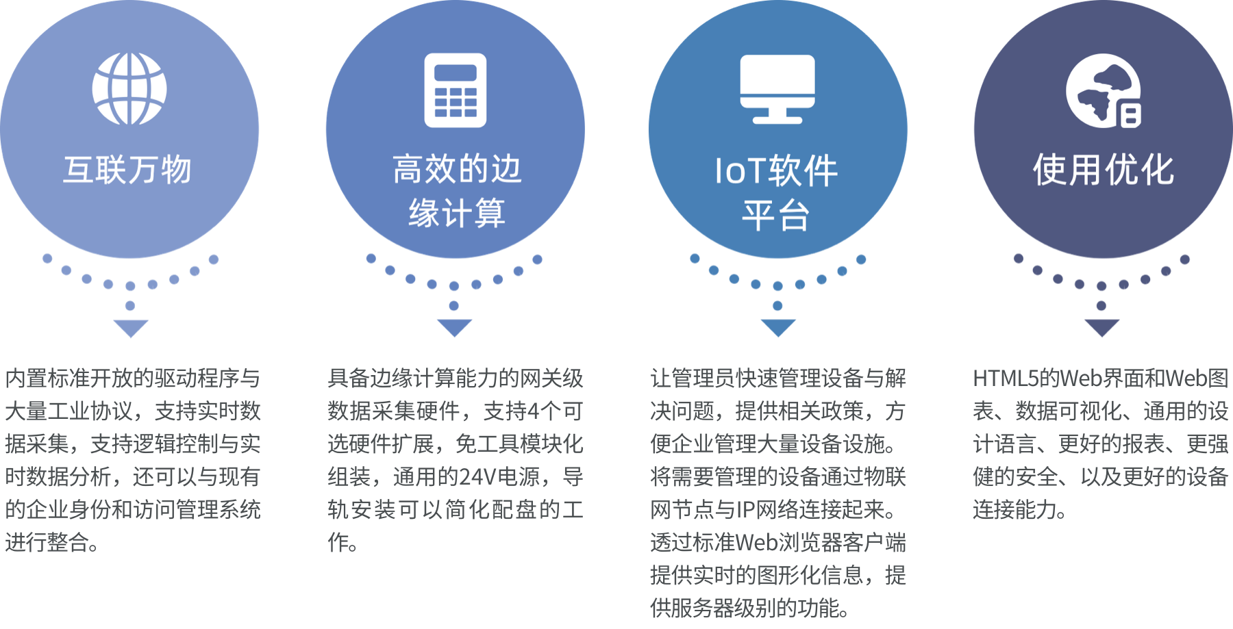 工业物联网app开发难吗？工业物联网平台开发费用