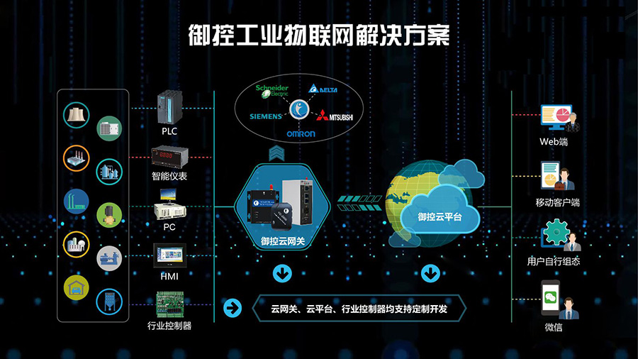 工业物联网app开发难吗?工业物联网平台开发费用 第3张 工业物联网app开发难吗?工业物联网平台开发费用 第3张