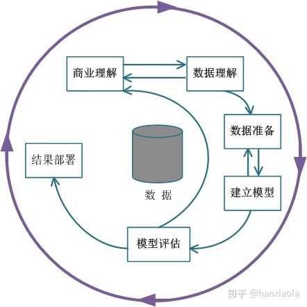 探讨数据分析方法,从基础统计到高级建模,有哪些途径? 第2张 探讨数据分析方法,从基础统计到高级建模,有哪些途径? 第2张