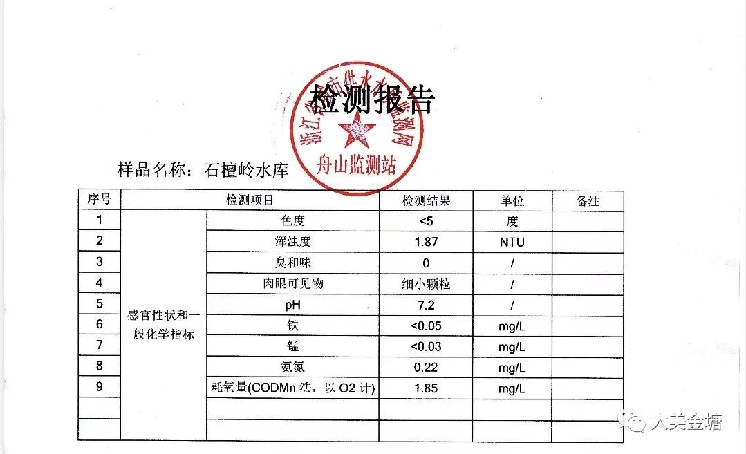 安全饮用水检测数据表中哪些指标是判断水质安全的关键? 第1张 安全饮用水检测数据表中哪些指标是判断水质安全的关键? 第1张