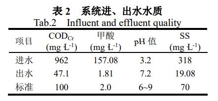 安全饮用水检测数据表中哪些指标是判断水质安全的关键? 第2张 安全饮用水检测数据表中哪些指标是判断水质安全的关键? 第2张
