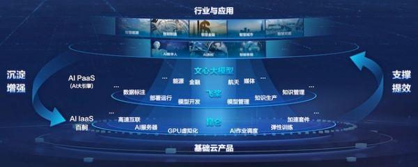 公有云扶摇直上之谜,为何成为企业数字化转型首选? 第3张 公有云扶摇直上之谜,为何成为企业数字化转型首选? 第3张