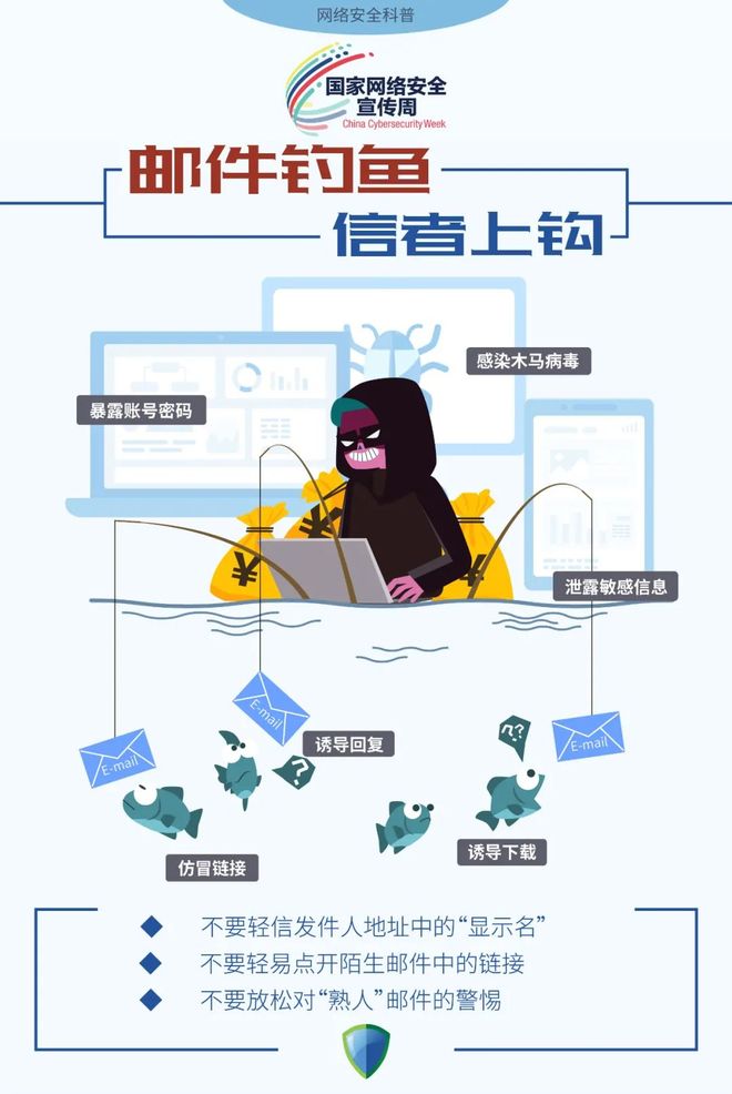安全网站平台如何确保个人信息安全,避免网络钓鱼和忽悠? 第1张 安全网站平台如何确保个人信息安全,避免网络钓鱼和忽悠? 第1张