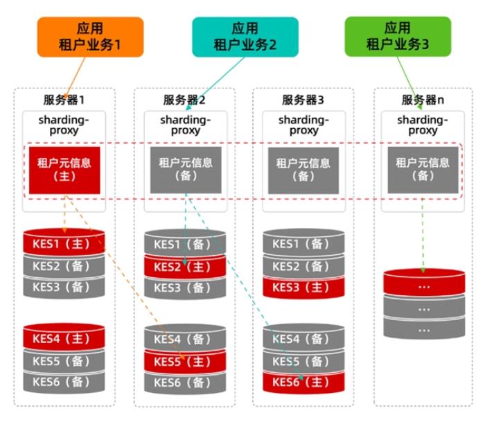 分析型数据库选型困惑?揭秘30种热门方案的优劣与适用场景 第1张 分析型数据库选型困惑?揭秘30种热门方案的优劣与适用场景 第1张