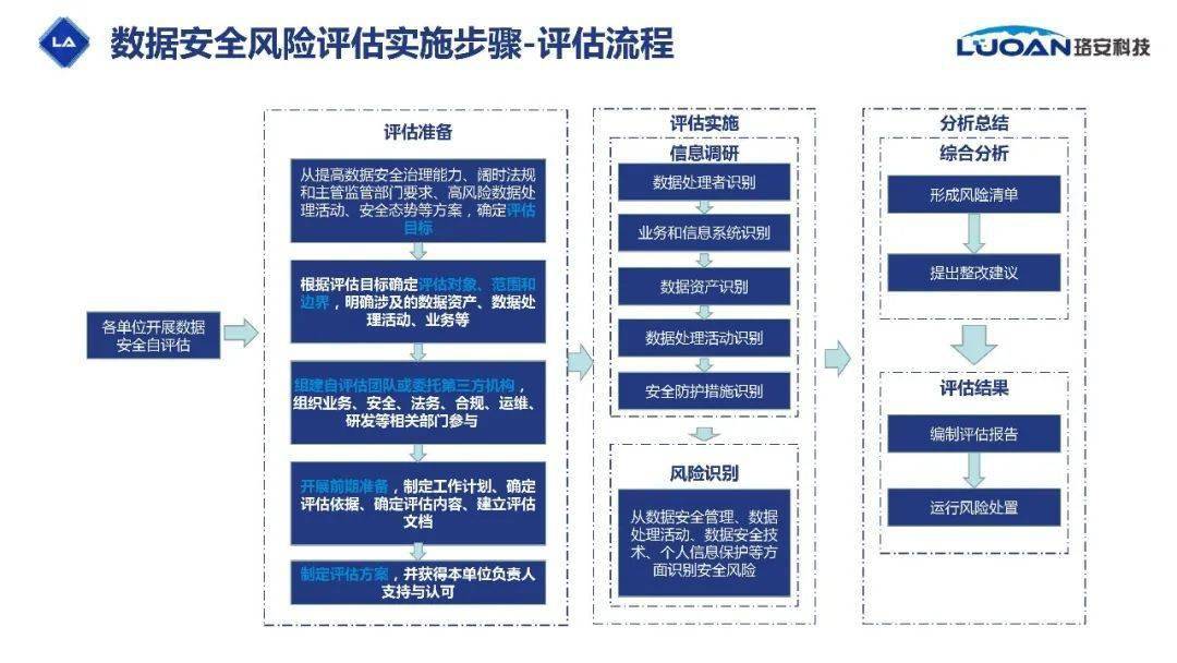 安全评价与管理大数据,如何实现高效、精准的风险防控策略? 第3张 安全评价与管理大数据,如何实现高效、精准的风险防控策略? 第3张