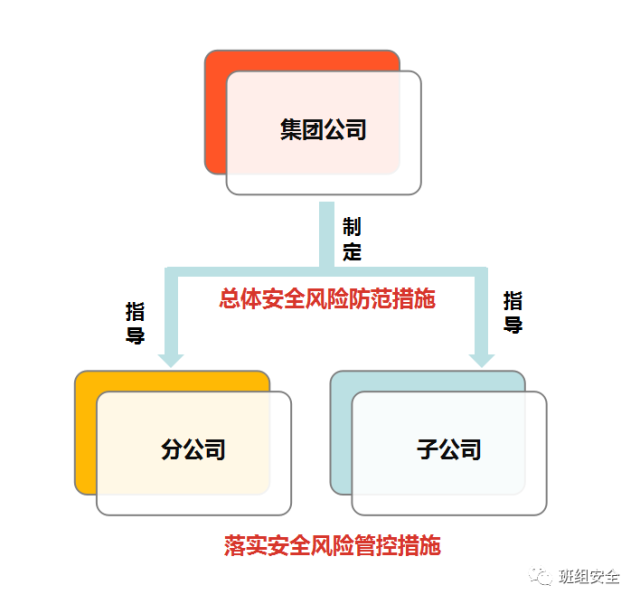 安全通告服务产品为何如此重要?揭秘其背后的安全防护奥秘? 第1张 安全通告服务产品为何如此重要?揭秘其背后的安全防护奥秘? 第1张
