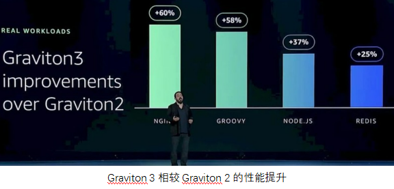 高通arm服务器为何在市场上备受关注,其性能与优势究竟如何? 第3张 高通arm服务器为何在市场上备受关注,其性能与优势究竟如何? 第3张